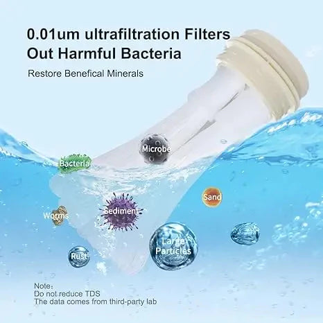 Stainless Steel PVDF Pre-Filter